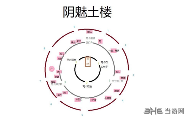 灵魂筹码攻略视频