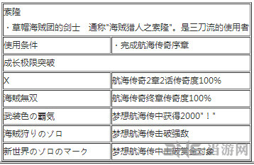 海贼无双3救索隆找不到路