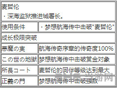 海贼无双3麦哲伦硬币