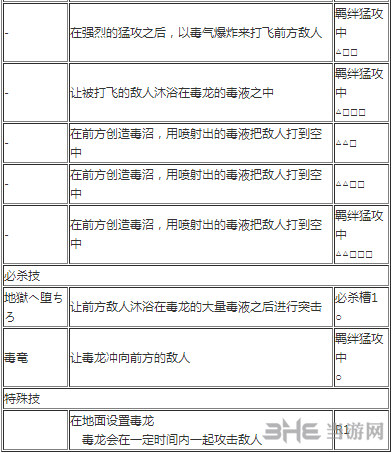 海贼无双3麦哲伦硬币