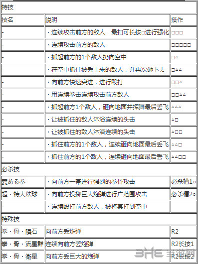 海贼无双3 cp9