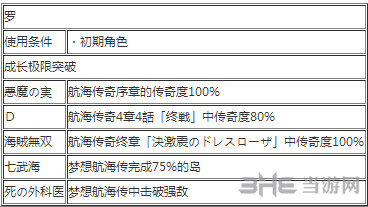 海贼无双3罗的第二段大招