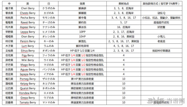 口袋日月对战树