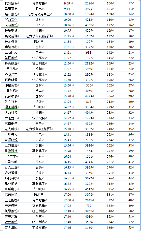 2023年中国上市公司债务指数在杭州发布