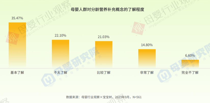 母婴产业研究院助力宝宝树“押准”母婴营养消费新趋势