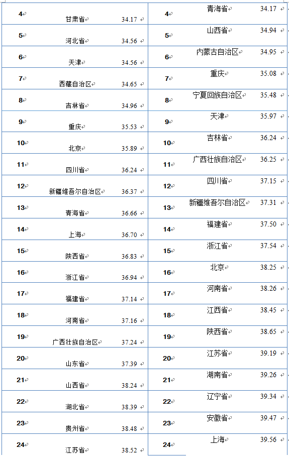 2023年中国上市公司债务指数在杭州发布