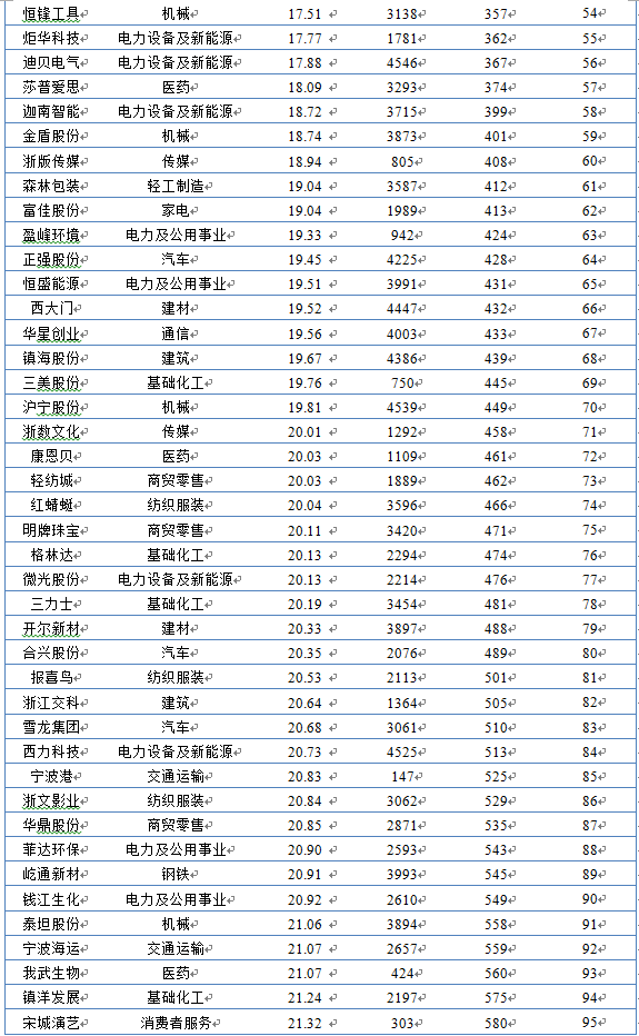 2023年中国上市公司债务指数在杭州发布