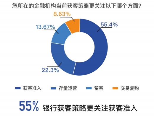 腾讯云发布《2023年商业银行风控趋势调研报告》：大模型为风控提供新动力