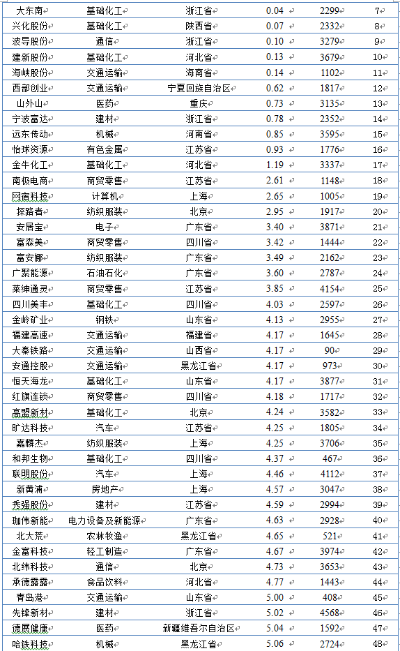 2023年中国上市公司债务指数在杭州发布