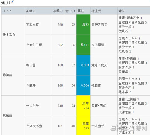 讨鬼传2武魂怎么升级(讨鬼传2魂武器)