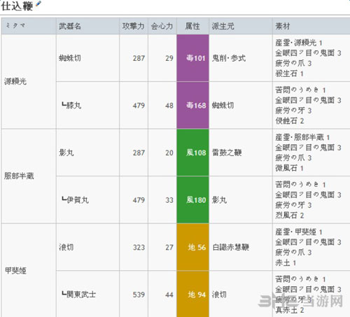 讨鬼传2武魂怎么升级(讨鬼传2武器强化选择)