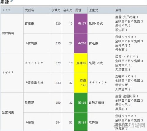 讨鬼传2魂武派生武器升级