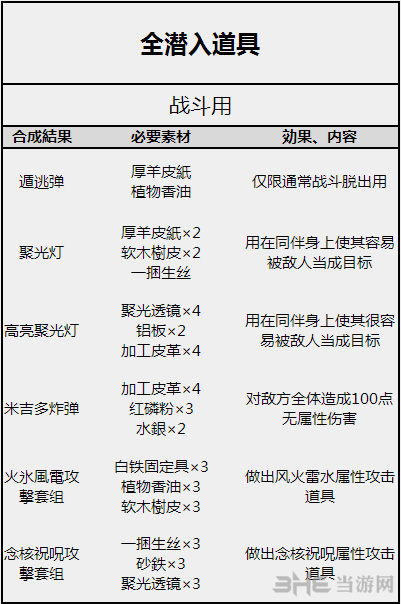 女神异闻录5全潜入道具一览(女神异闻录5r隐藏boss触发条件)