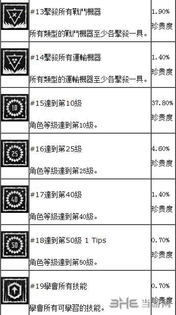 地平线黎明时分dlc奖杯