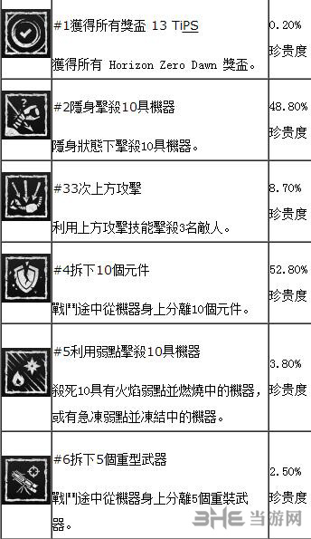 地平线黎明时分dlc奖杯