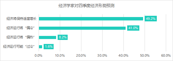 2023Q3证券行业运行报告:行业整体仍处于复苏通道;政策面红利加速释放,为四季度年底行情奠定基础