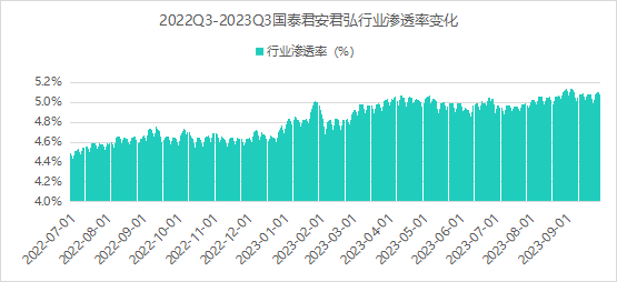 2023Q3证券行业运行报告:行业整体仍处于复苏通道;政策面红利加速释放,为四季度年底行情奠定基础