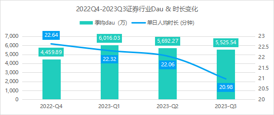 2023Q3证券行业运行报告:行业整体仍处于复苏通道;政策面红利加速释放,为四季度年底行情奠定基础