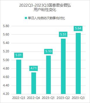 2023Q3证券行业运行报告:行业整体仍处于复苏通道;政策面红利加速释放,为四季度年底行情奠定基础