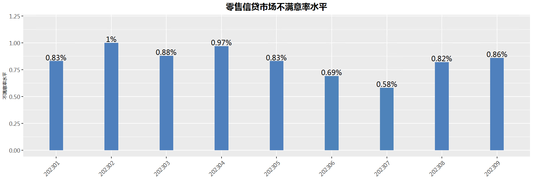 睿智合创发布“宏观经济及零售信贷10月风险速览”：引发行业热议！