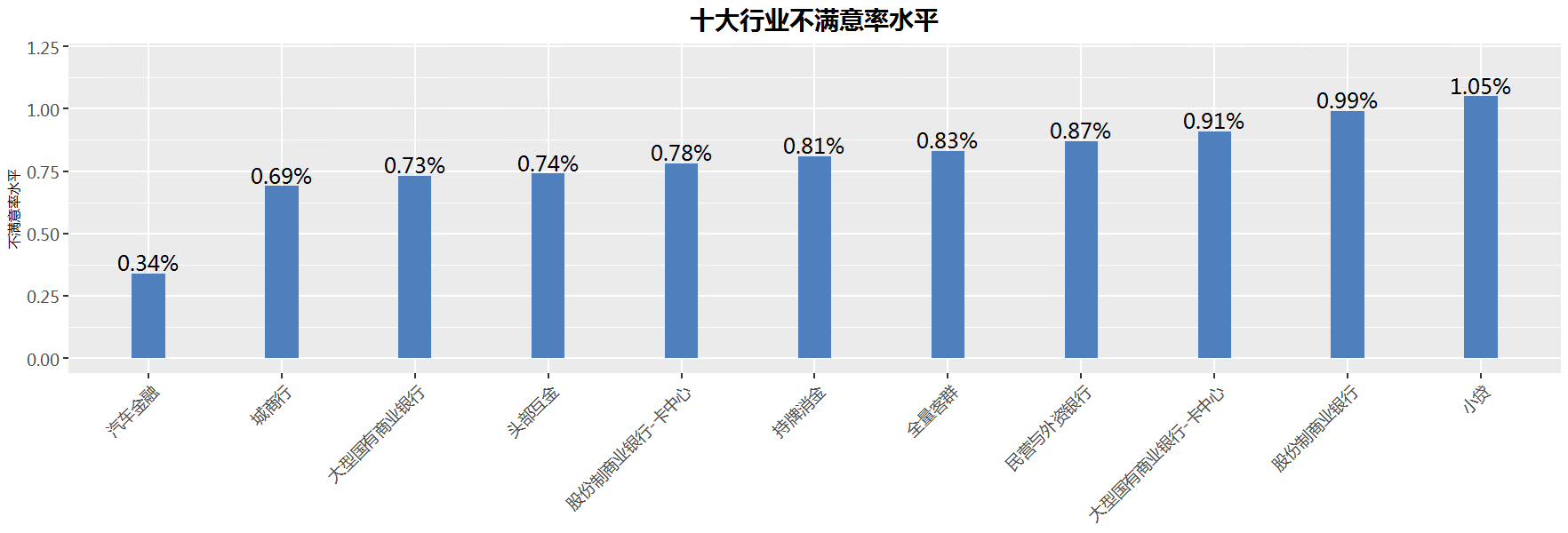 睿智合创发布“宏观经济及零售信贷10月风险速览”：引发行业热议！