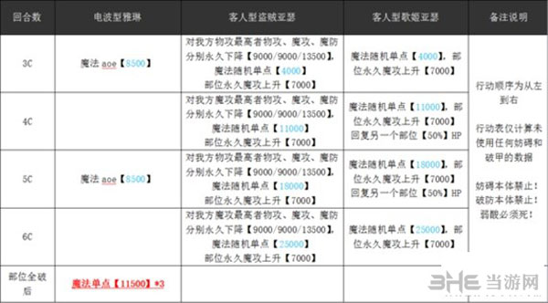 乖离性百万亚瑟王为什么关服