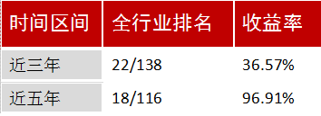 与中国式现代化同行，国投瑞银盛煊12月1日首发