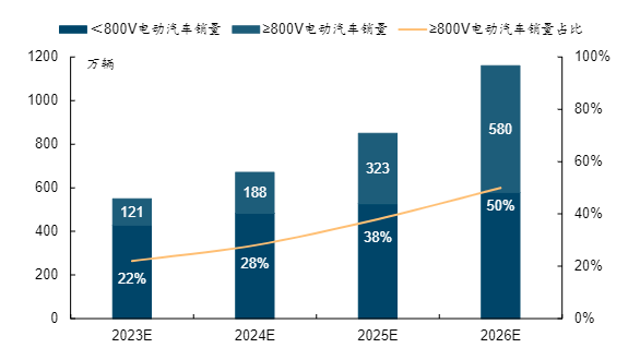 平台赋能！云快充亮相2023汽车电动化与智能化技术国际论坛