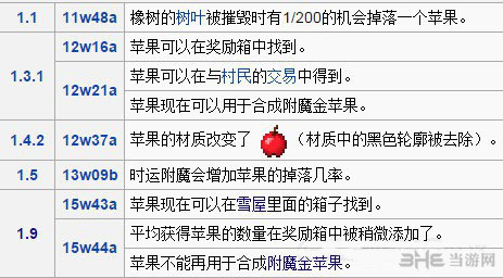 我的世界1.9金苹果合成公式及效果变动一览(我的世界金苹果合成表)