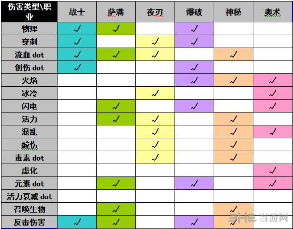 恐怖黎明各职业特点详解(恐怖黎明职业全解析)