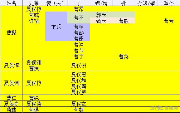 三国志13史实羁绊一览(三国志13史诗剧情)