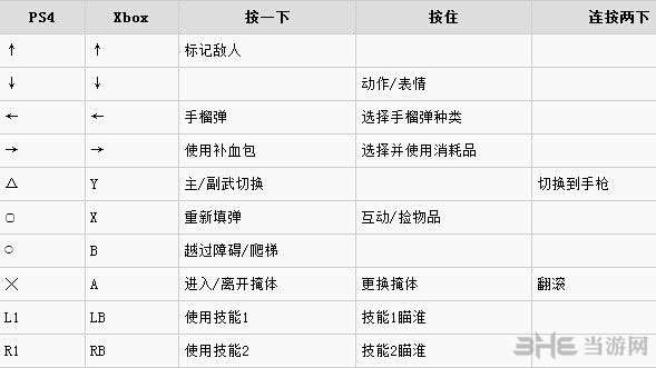 全境封锁手柄操作方法详解(全境封锁手柄怎么扔手雷)