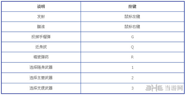 地狱潜者键盘操作