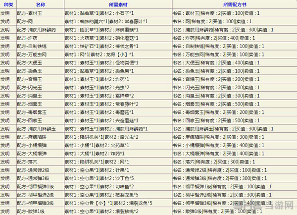 怪物猎人ol防具图鉴