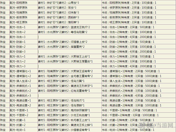 怪物猎人ol防具图鉴