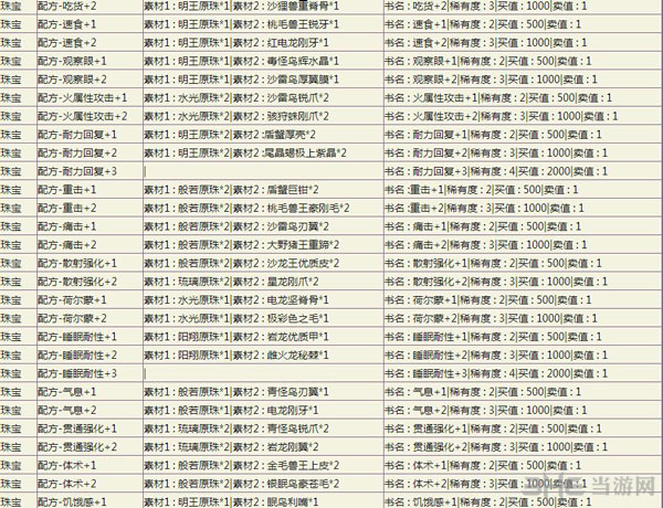 怪物猎人ol防具图鉴