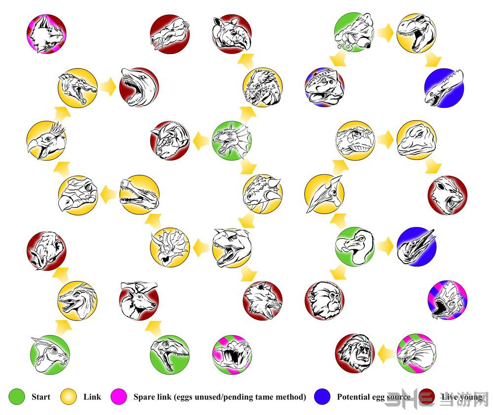 最新方舟生存进化恐龙食物链示意图(方舟生存进化 食物)