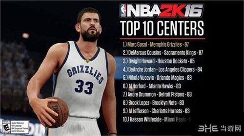 NBA2K16五个位置最强球员名单一览(2k16各个位置好用球员)