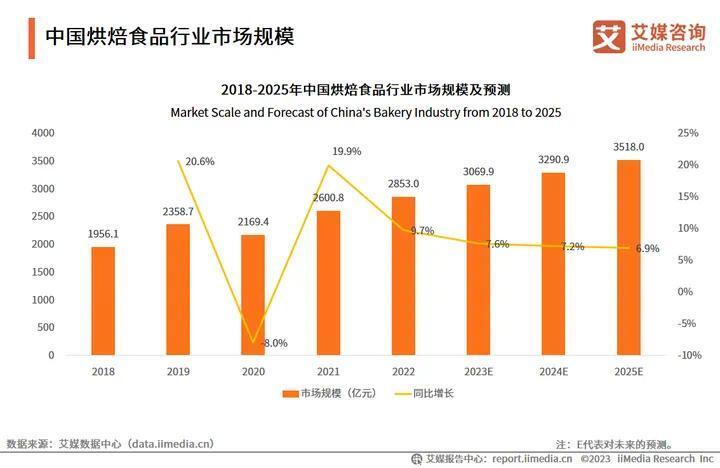 国潮风吹烘焙食品，稻香村（苏州）引领“中式烘焙风”