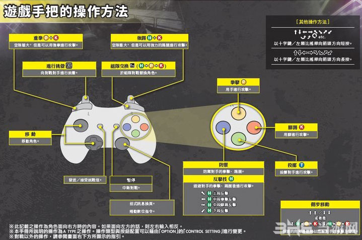 死或生5最后一战PC版操作方法(死或生5最后一战人物解锁)