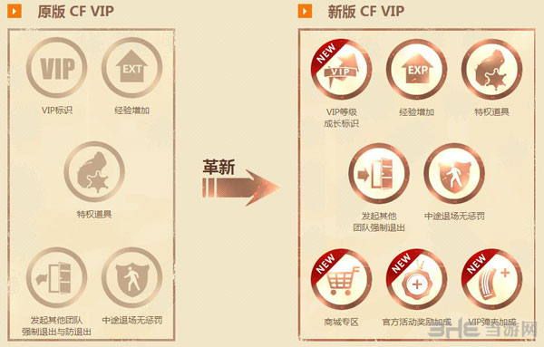 CF穿越火线11月新版本2014新版VIP特权变化演示图(穿越火线2021年cdk)