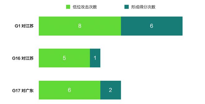 阿不都沙拉木：新疆队的万能钥匙