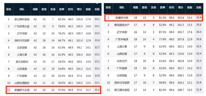 阿不都沙拉木：新疆队的万能钥匙