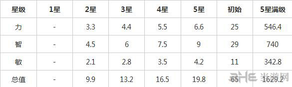 刀塔传奇死亡先知信使