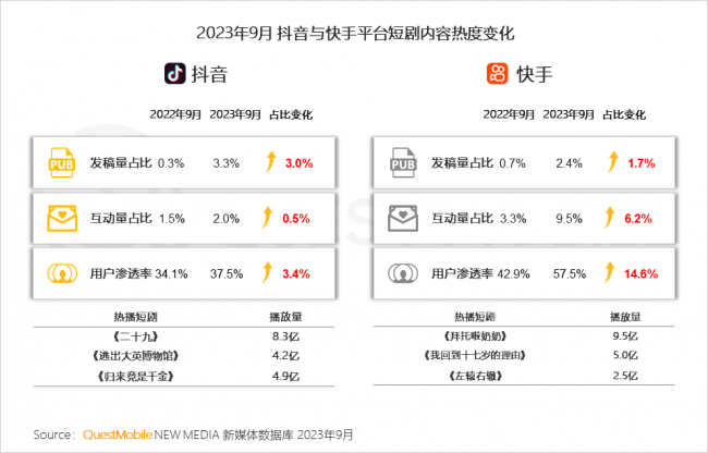 中国互联网核心趋势年度报告：深挖新线市场成品牌增长新趋势