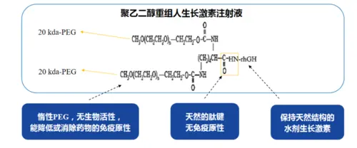 看破也说破，教家长们筛选适合宝贝的生长激素