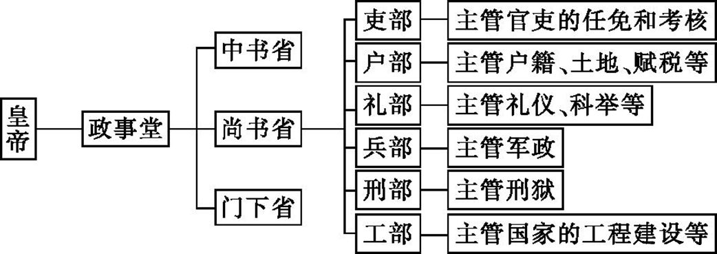 神探狄仁杰所有角色