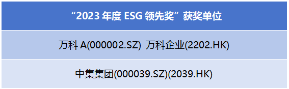 万科中集集团荣获2023年度ESG领先奖 2023大湾区上市公司联合会ESG榜单发布