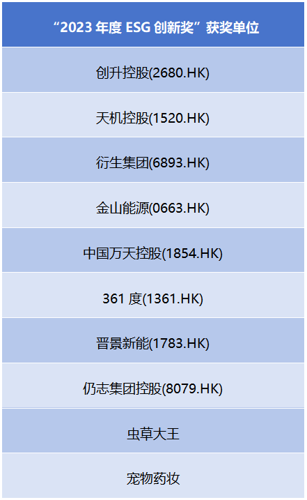 万科中集集团荣获2023年度ESG领先奖 2023大湾区上市公司联合会ESG榜单发布