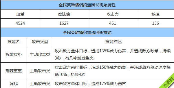 命运方舟牛头团长技能怎么放